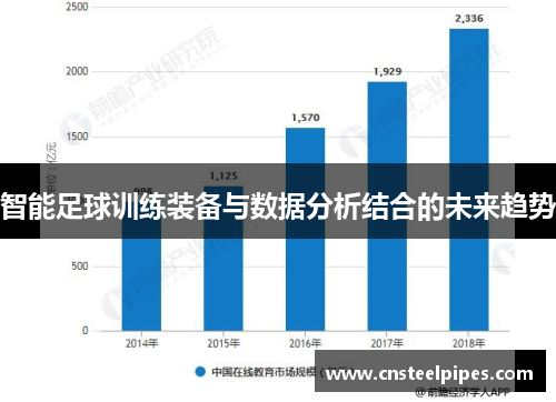 智能足球训练装备与数据分析结合的未来趋势