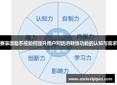 赛事激励系统如何提升用户对防滑鞋垫功能的认知与需求